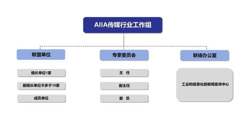 传媒行业迎来AI新引擎 工信部新闻宣传中心成立AI基础软件开发工作组