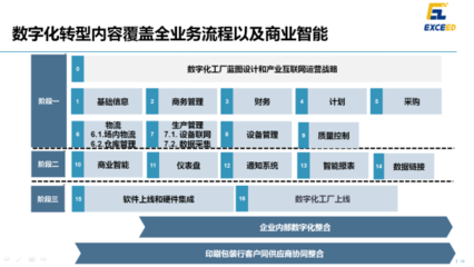 莲花山下，印包行业数智化转型新篇