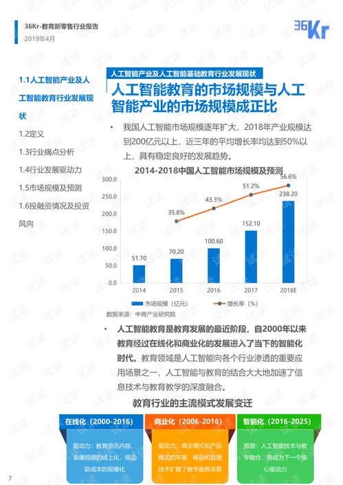 人工智能基础教育与基础软件开发 从资源获取到教育实践