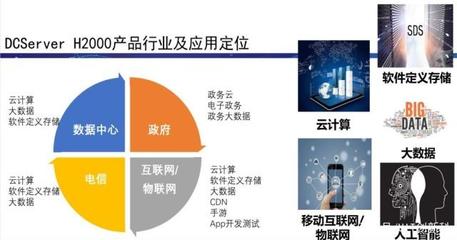 ARM架构新篇章 华芯通升龙4800芯片量产开启软件开发新机遇
