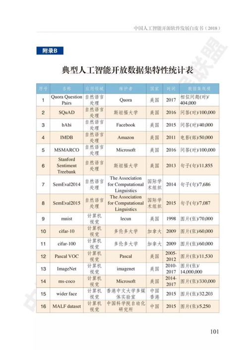 中国人工智能开源软件发展白皮书深度解读 2023年最新趋势与机遇