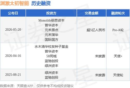 渊澈太初智能完成超5亿元A轮融资，加速软件开发智能化布局